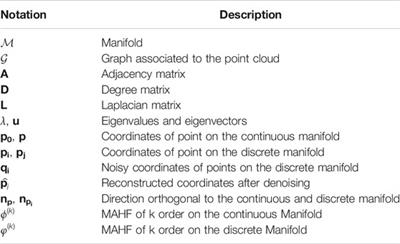VIPDA: A Visually Driven Point Cloud Denoising Algorithm Based on Anisotropic Point Cloud Filtering
